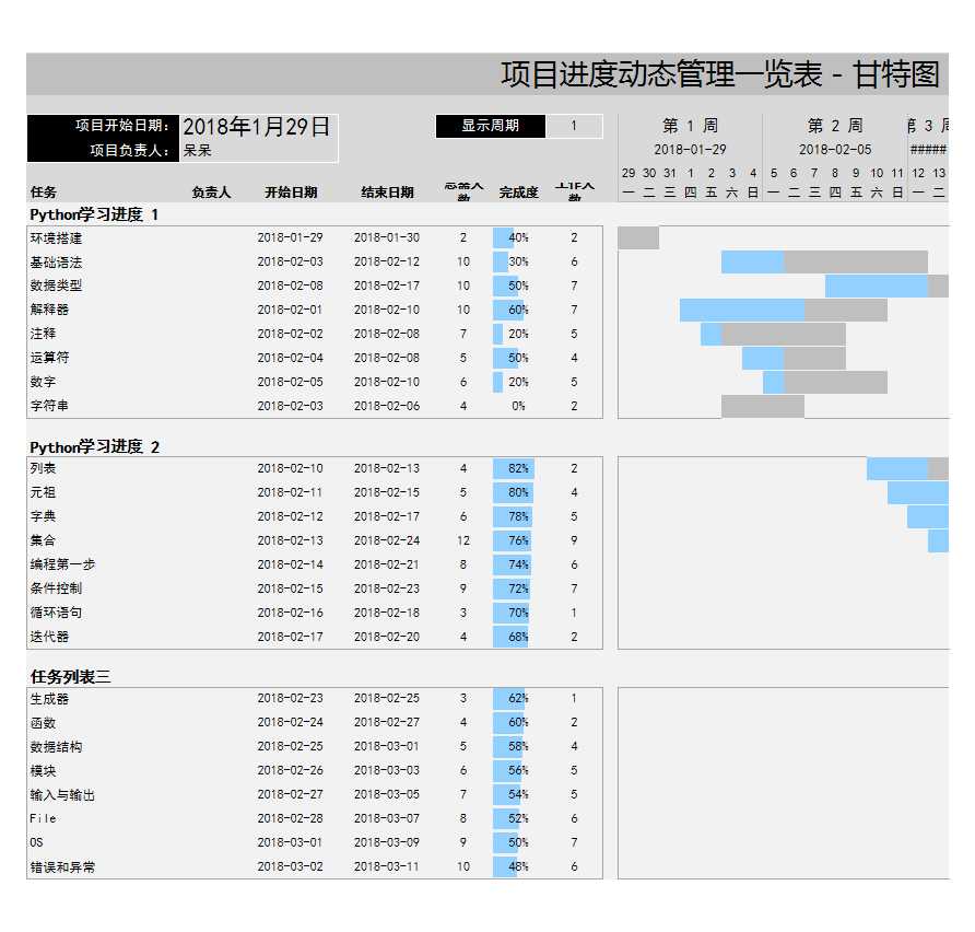 項目進度動態管理Excel模板