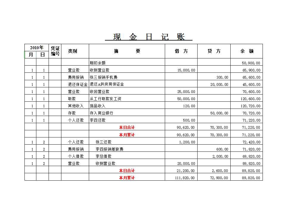 现金日报表和现金日记账Excel模板_02