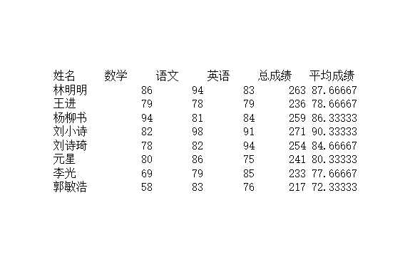 學(xué)生成績(jī)表Excel模板