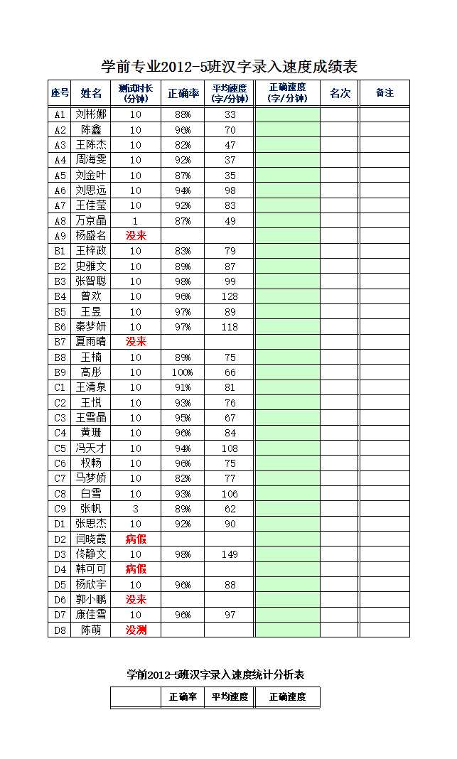 打字速度成绩表Excel模板