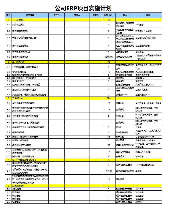 ERP項目實施進度控制計劃更新Excel模板