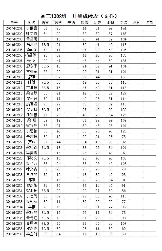 高三一模成绩表Excel模板_02