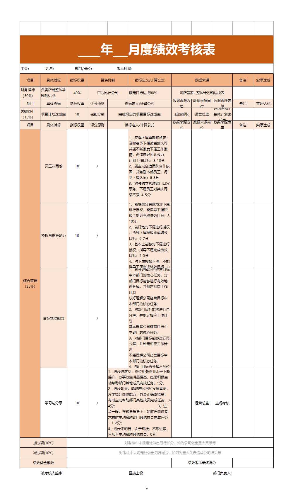 月度績效考核表excel模板