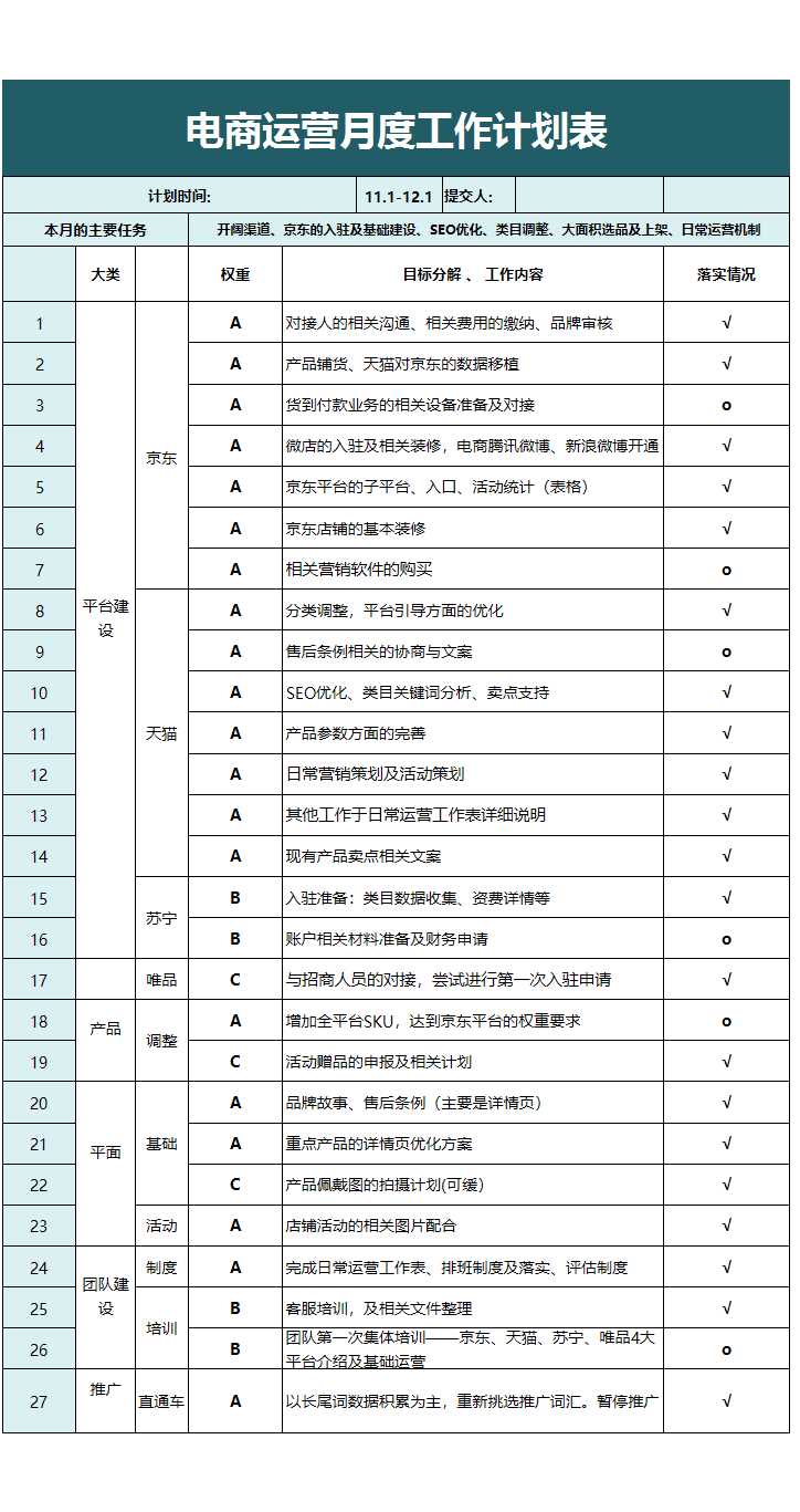 電商運營月度工作計劃表Excel模板