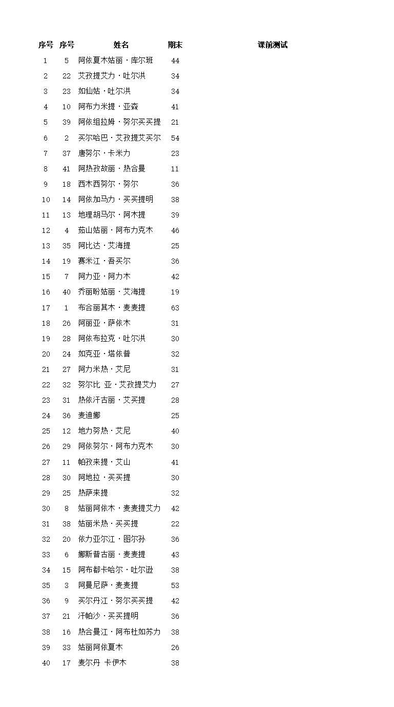 作业成绩表Excel模板