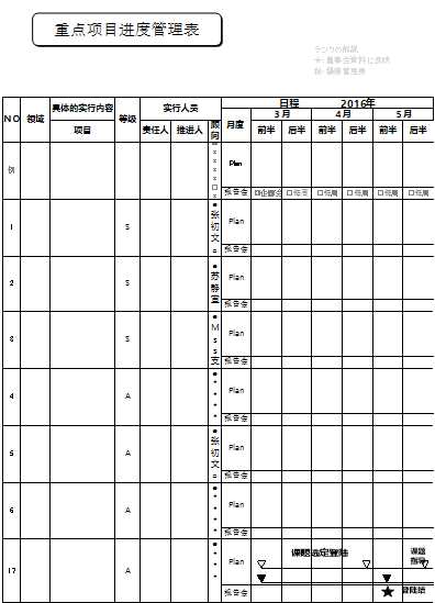 重点项目进度管理表Excel模板