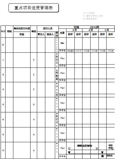 重點項目進度管理表Excel模板