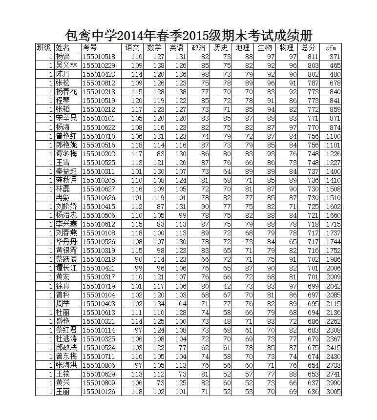 2023级期末考试成绩表Excel模板_05