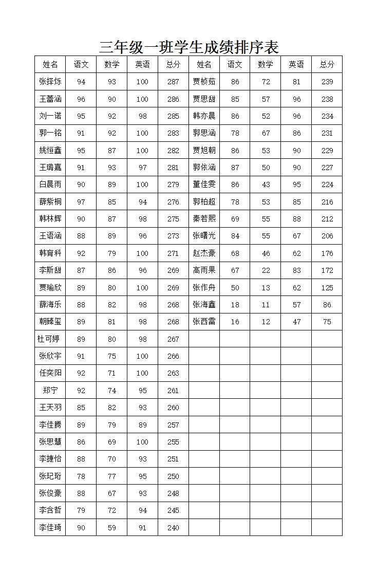 成绩表Excel模板