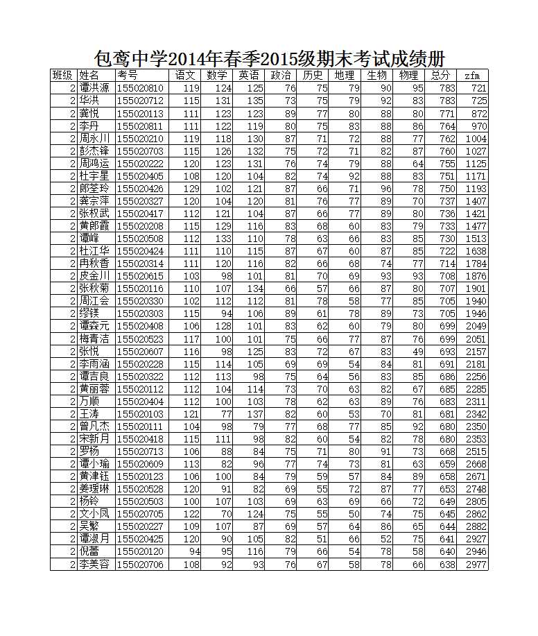 2023级期末考试成绩表Excel模板_06