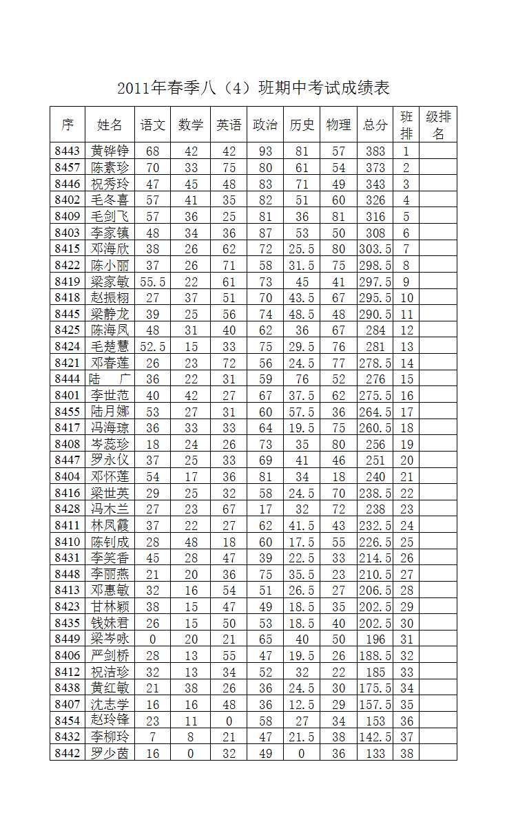 八年级期中考试成绩表Excel模板_05