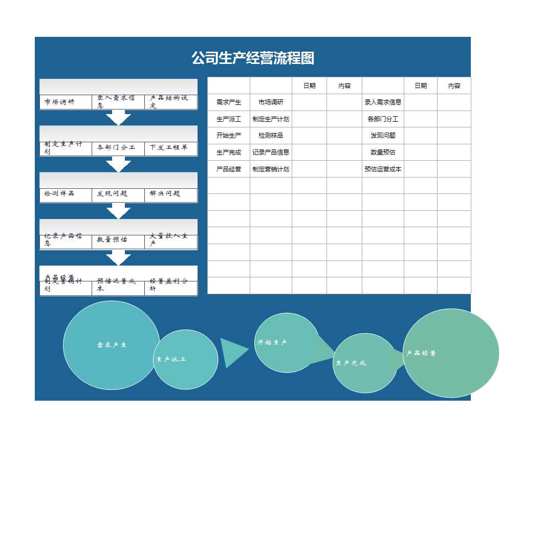 公司生產(chǎn)經(jīng)營(yíng)流程圖Excel模板