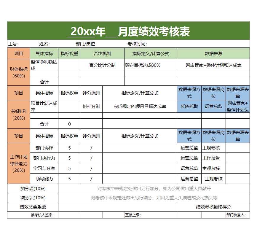 月度績效考核表excel模板