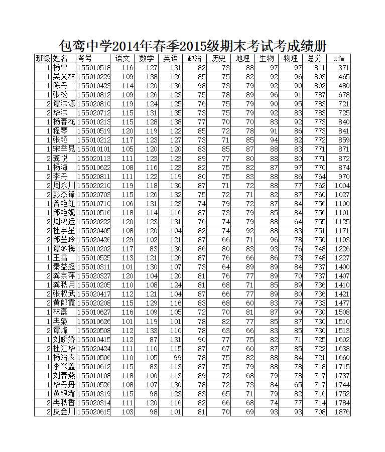 2023级期末考试成绩表Excel模板