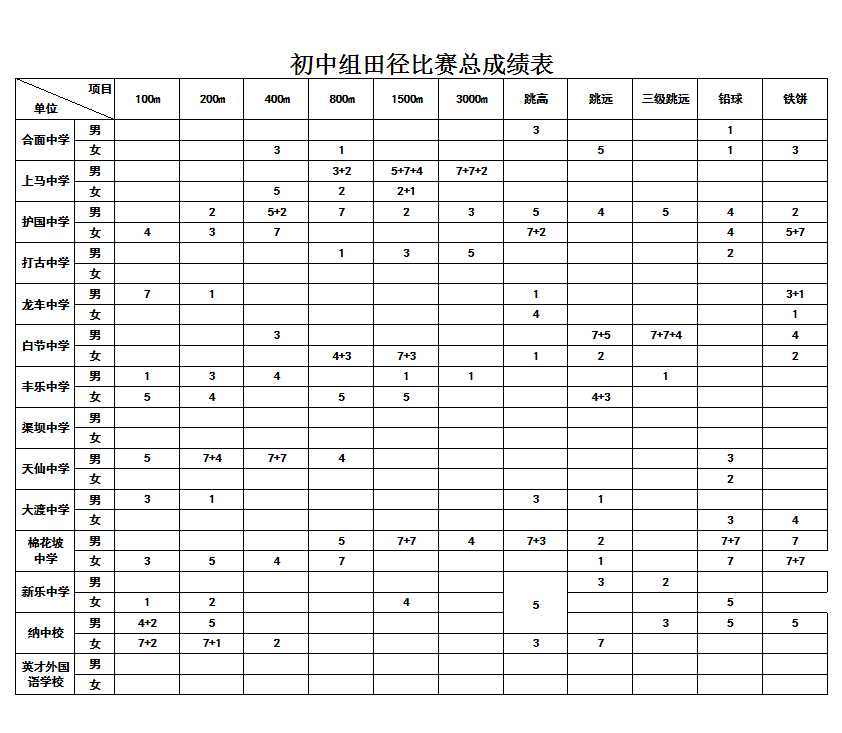 中小学生运动会成绩表Excel模板_02