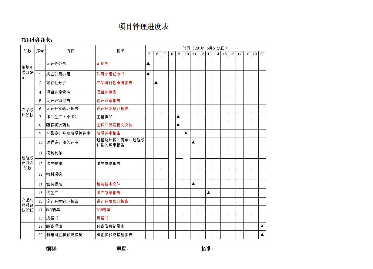 項目進度管理經(jīng)典Excel模板