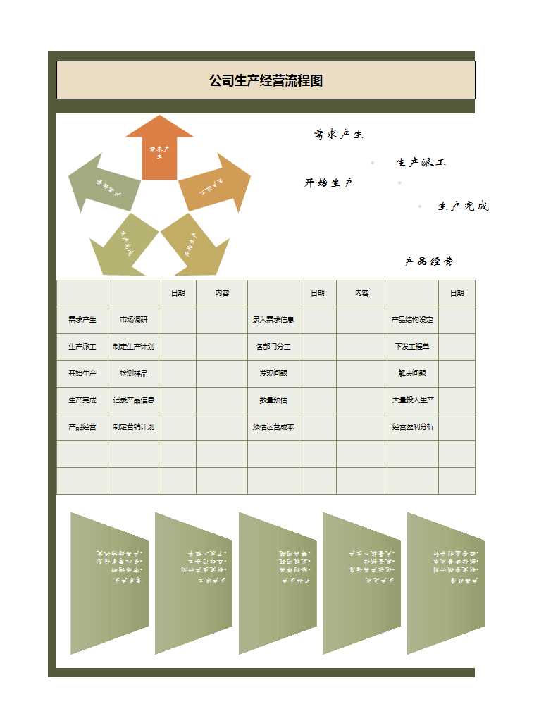 公司生产经营流程图Excel模板