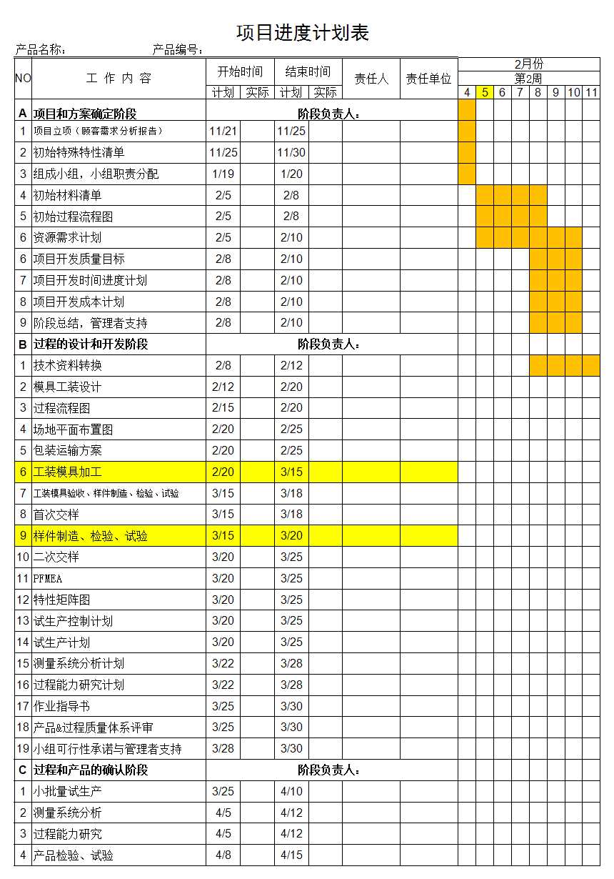 APQP項目進度計劃表范例(無產(chǎn)品設計)Excel模板