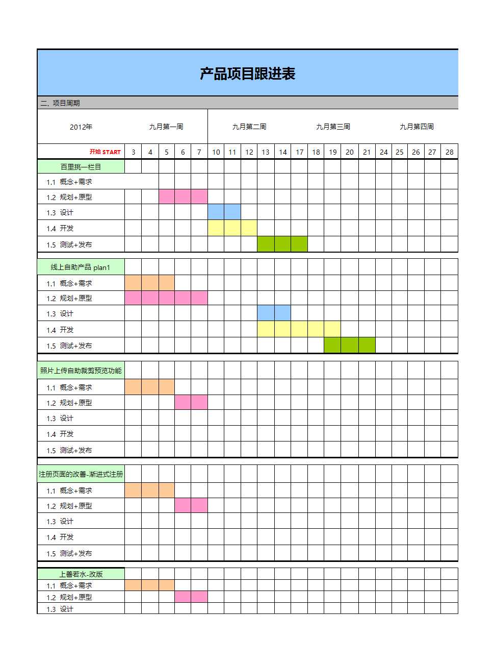 項目經(jīng)理項目進度管理甘特圖Excel模板