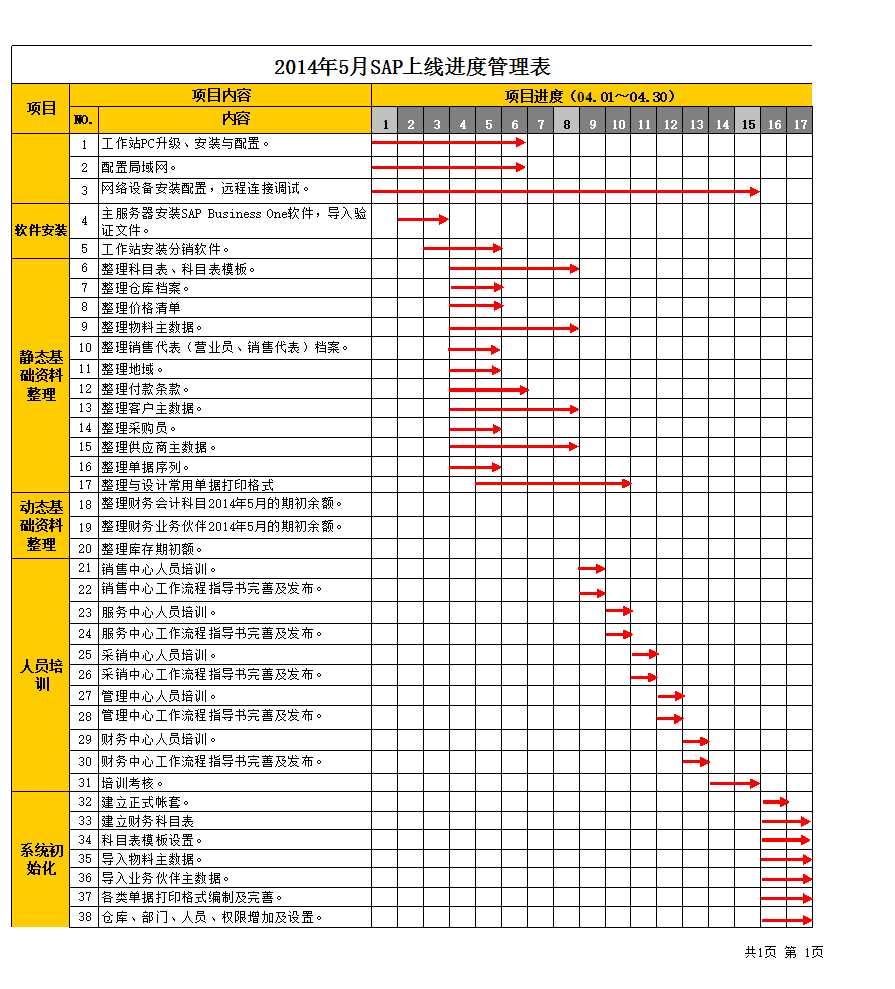 SAP项目上线进度管理表Excel模板