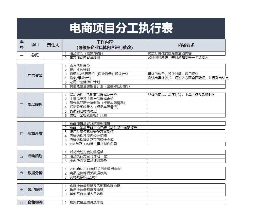 電商項目分工執行表Excel模板