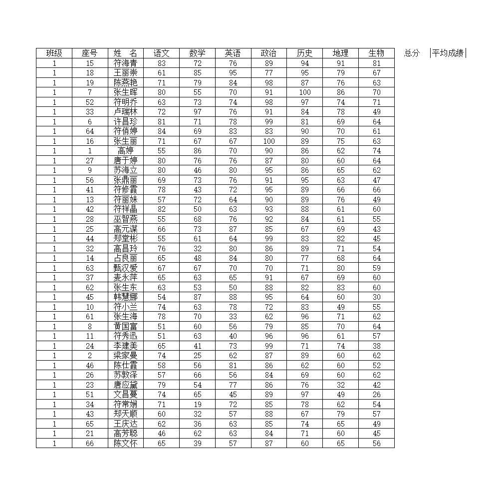 成绩表Excel模板