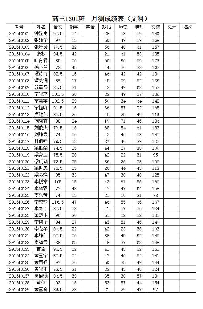 高三一模成績(jī)表Excel模板