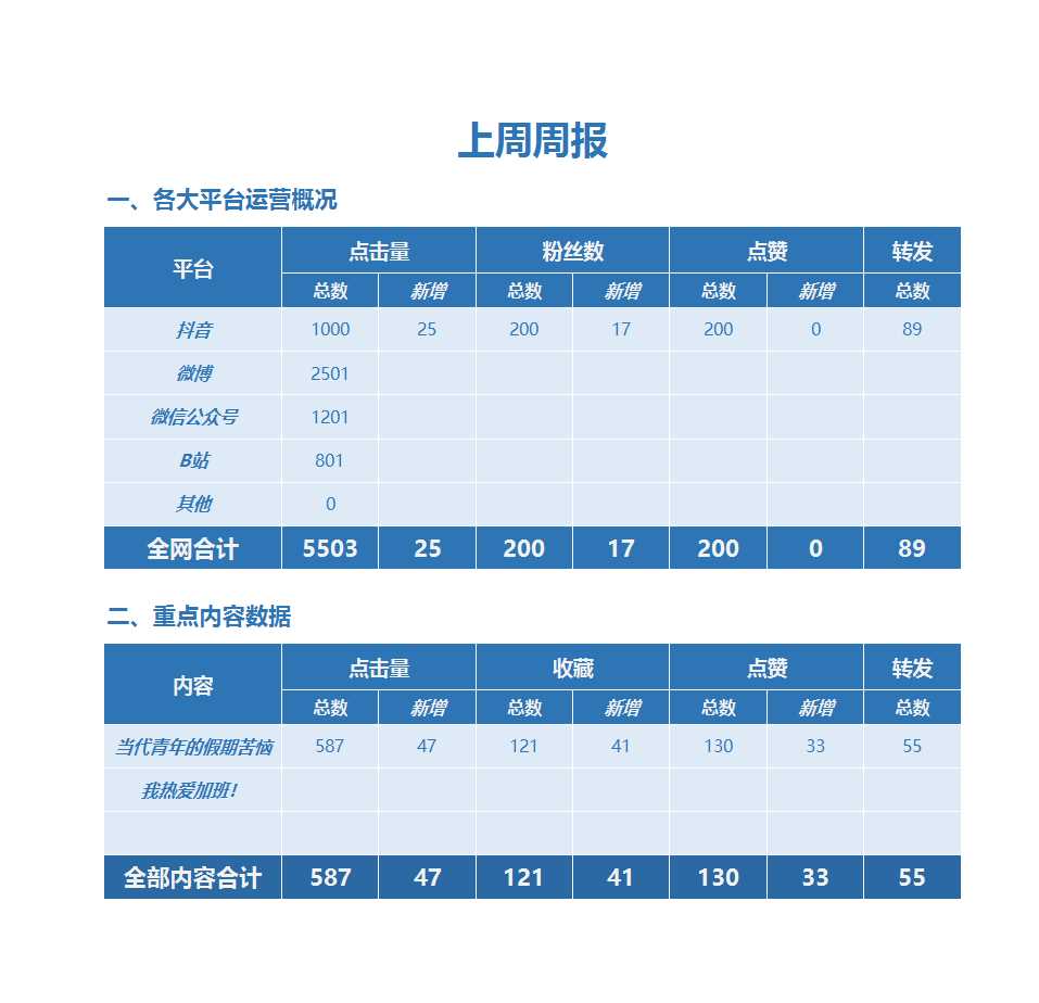 新媒体运营周报Excel模板_02