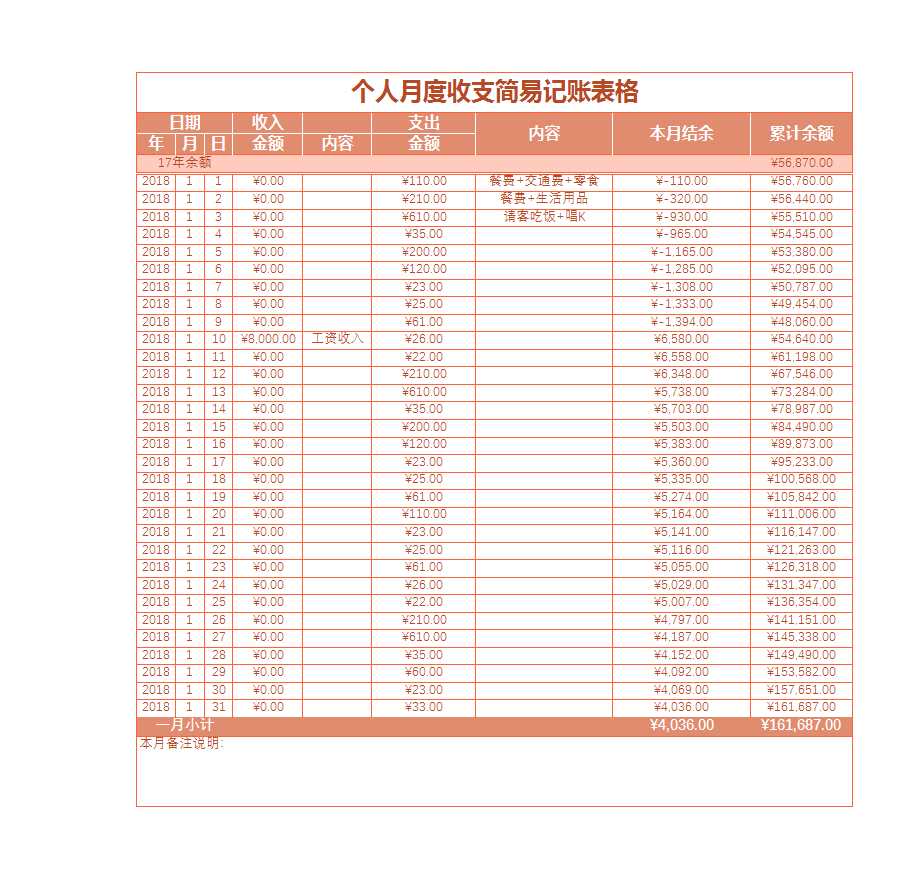 個人月度收支簡易記賬表格Excel模板