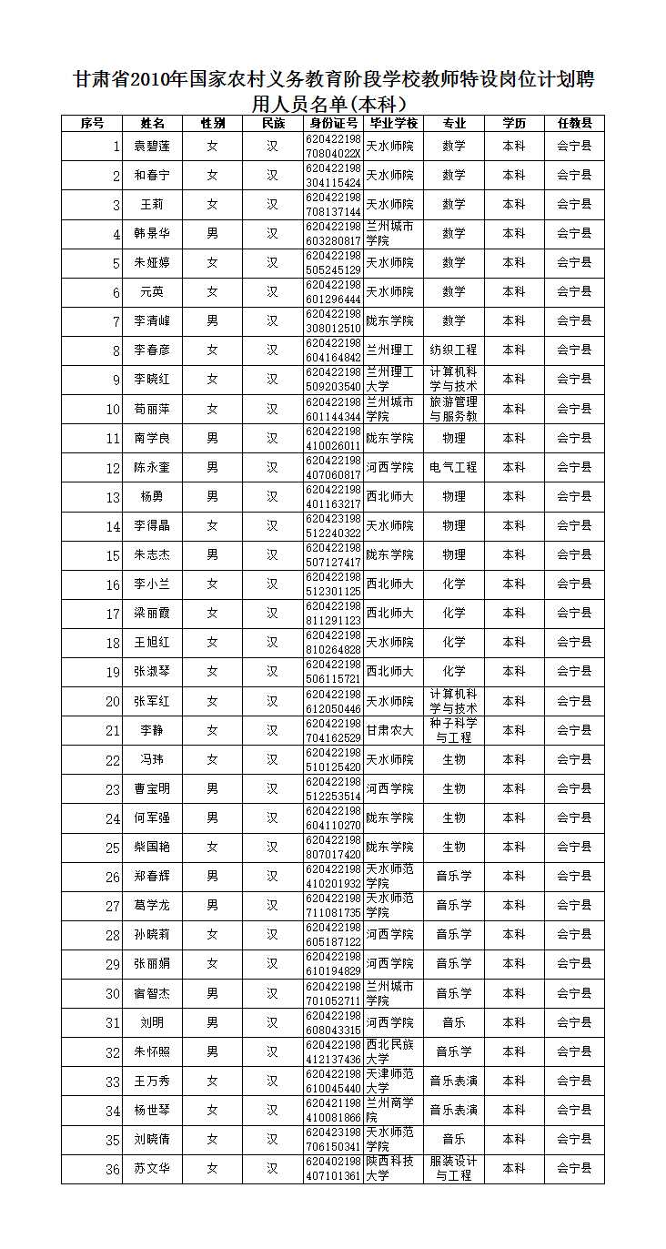 學生成績表Excel模板