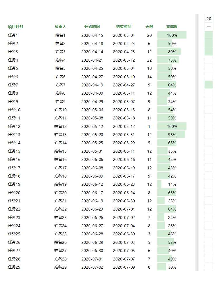 項(xiàng)目進(jìn)度管理表全自動甘特圖Excel模板