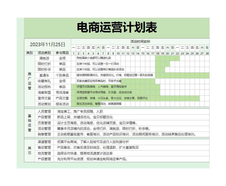 电商运营计划表Excel模板