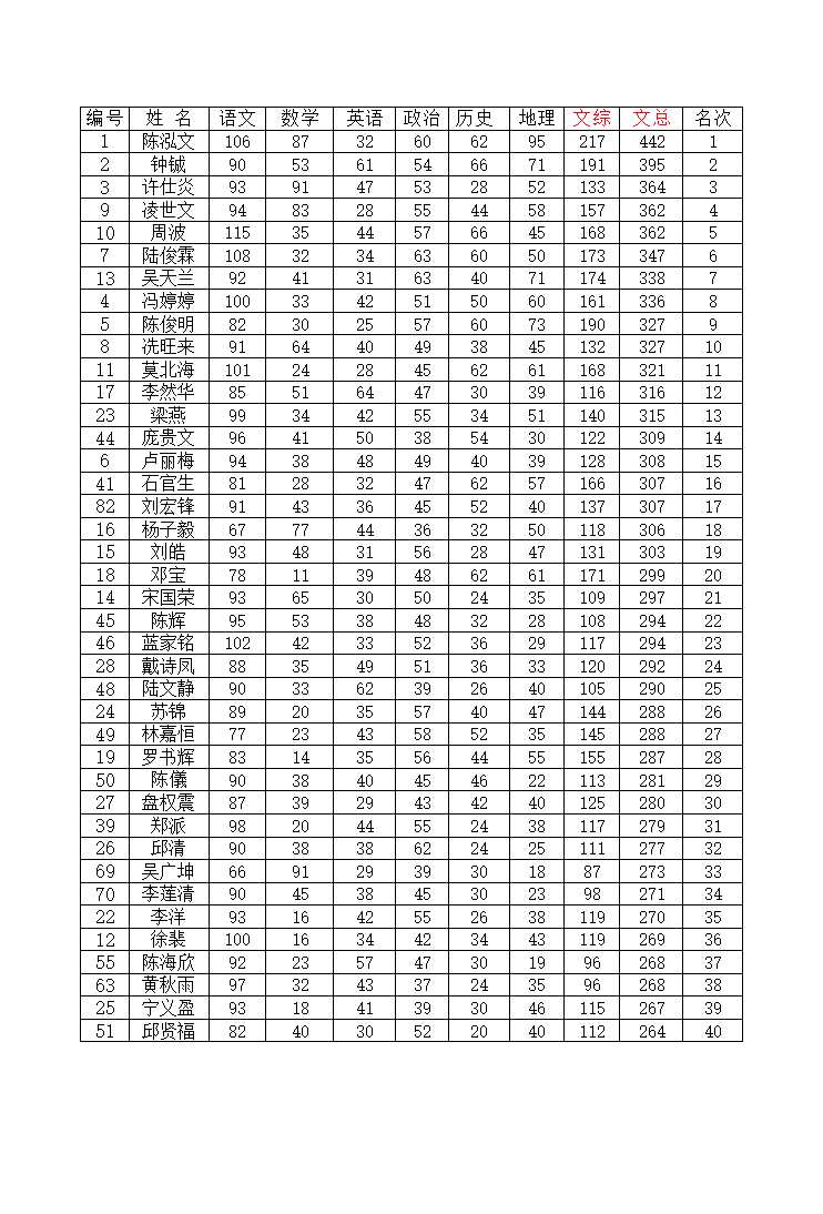 学生成绩表excel模板_03