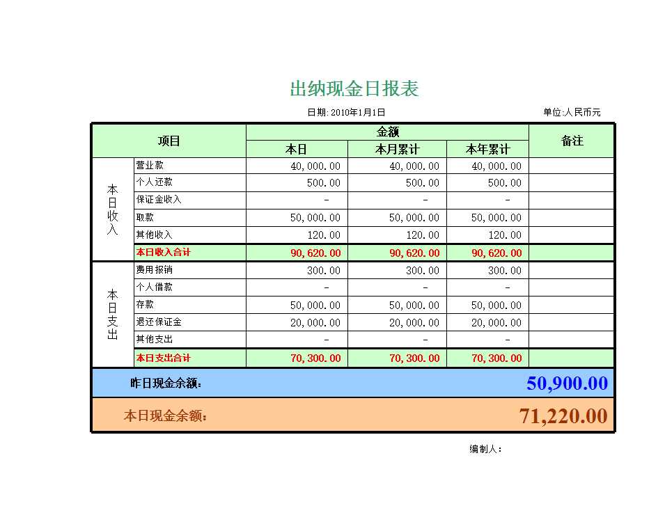 现金日报表和现金日记账Excel模板