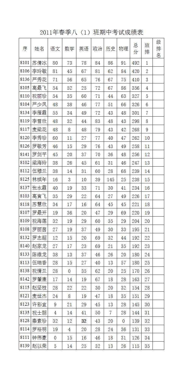 八年级期中考试成绩表Excel模板_02