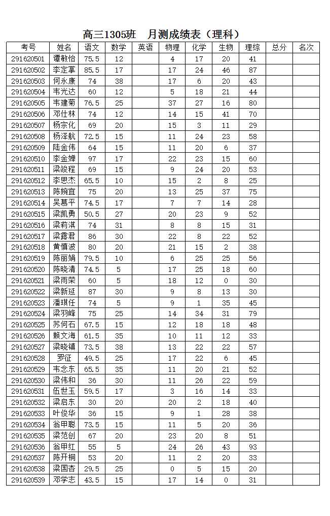 高三一模成绩表Excel模板_05