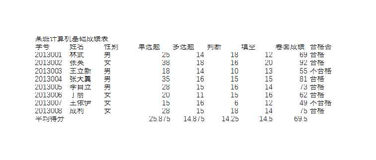 學(xué)生成績表Excel模板