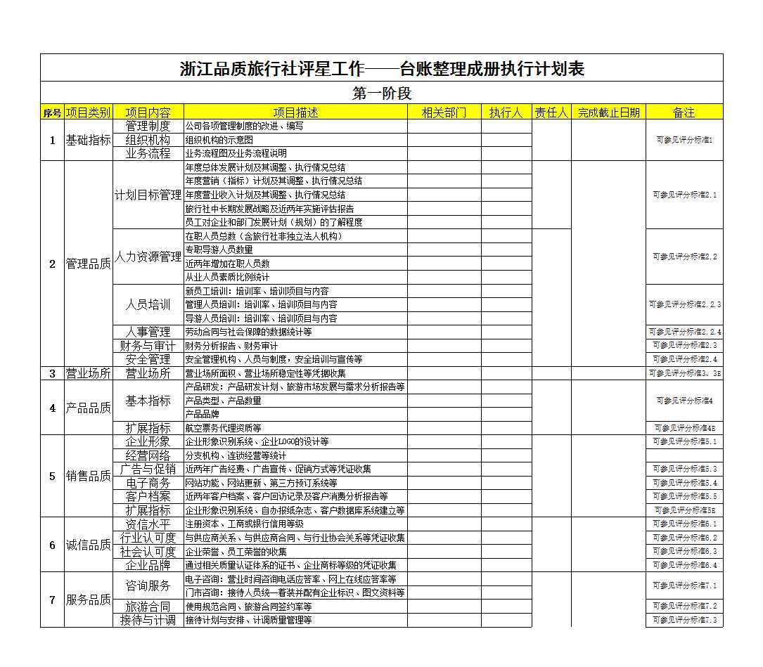 浙江品質旅行社評星工作——臺賬整理成冊執行計劃表Excel模板