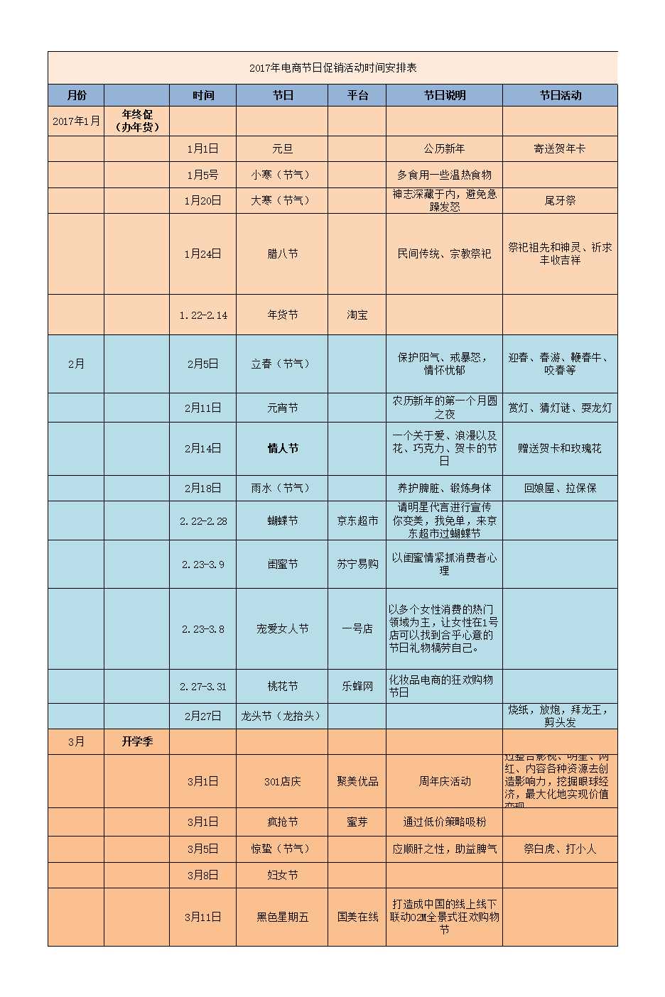 電商節(jié)日年度促銷計(jì)劃安排表(1)Excel模板