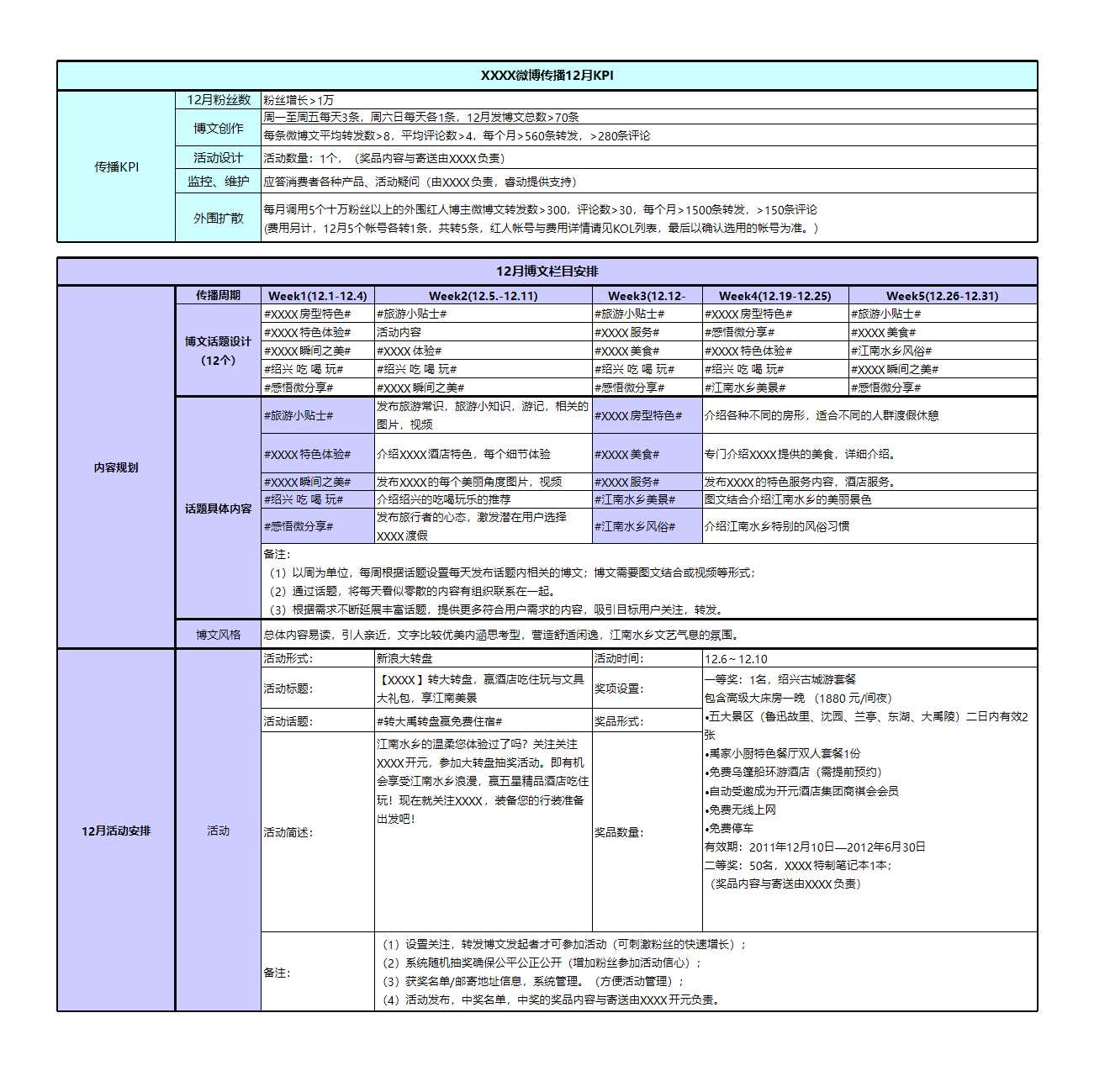 旅游类酒店微博微信运营策划内容及执行细节Excel模板