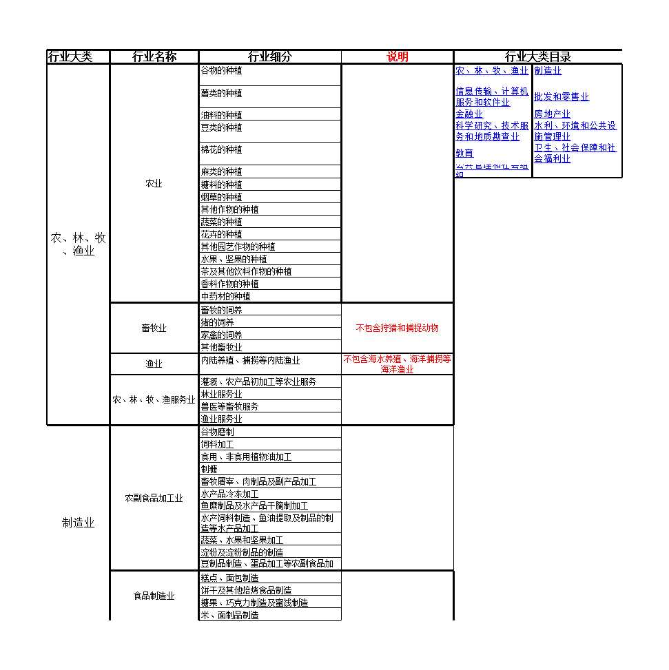 职业分类目录Excel模板