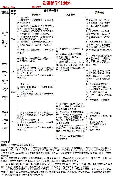 澳洲留学计划表Excel模板