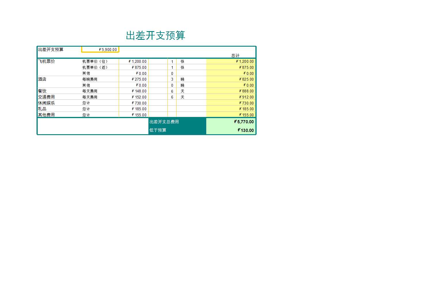 商务旅行预算Excel模板