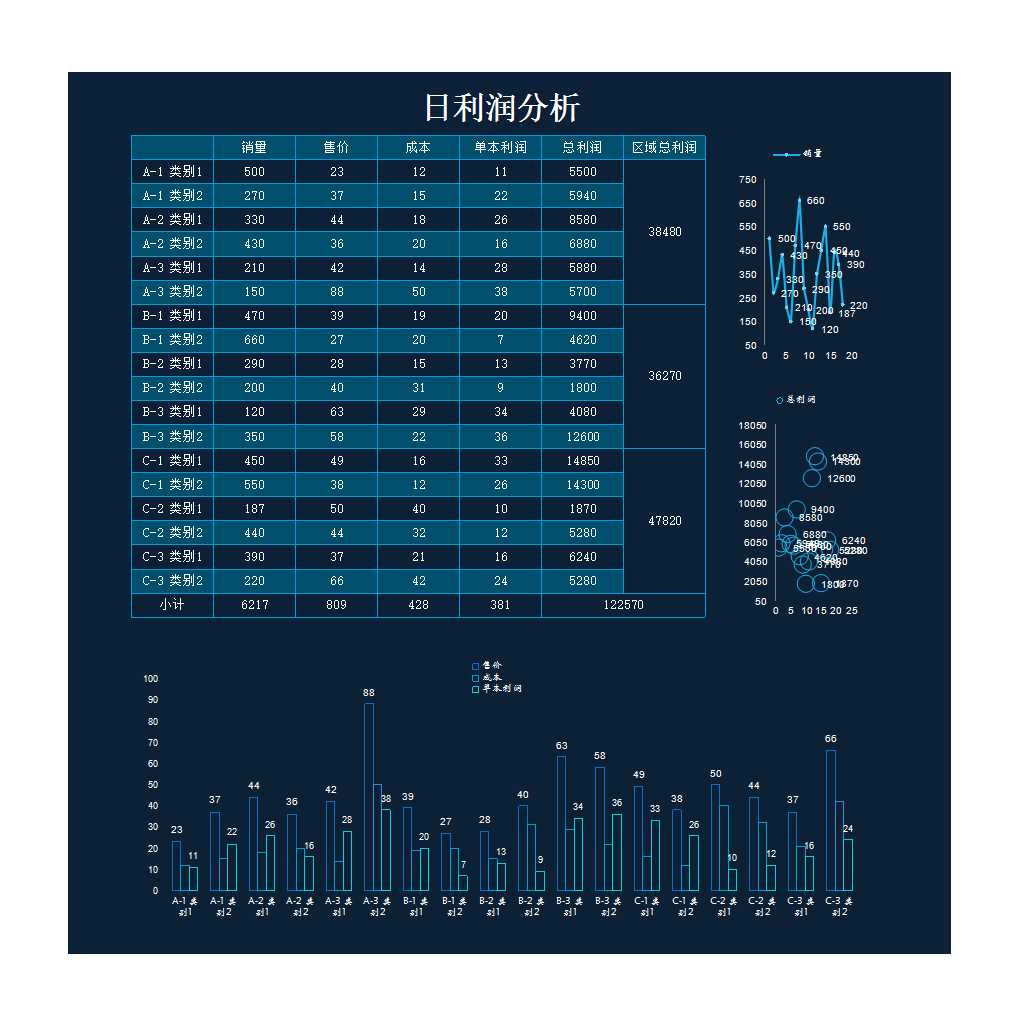 Excel可视化信息表格图表模板iExcel模板