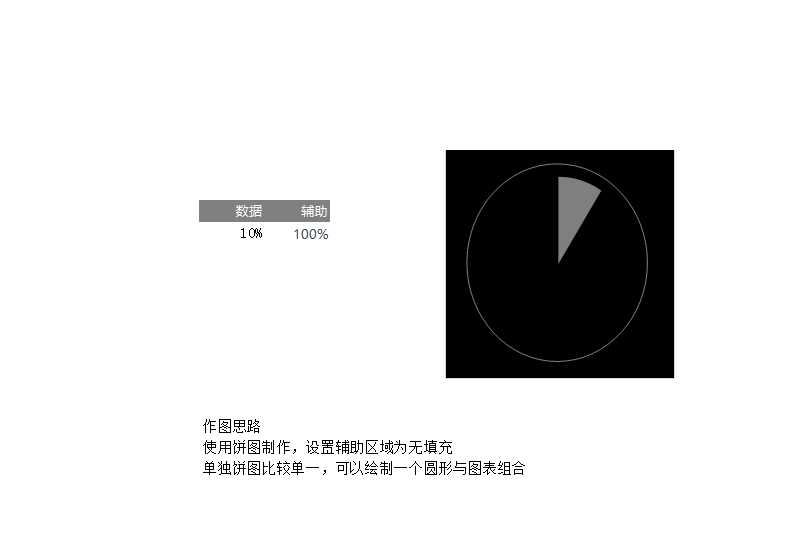 图表模板精品Excel数据可视化图表Excel模板