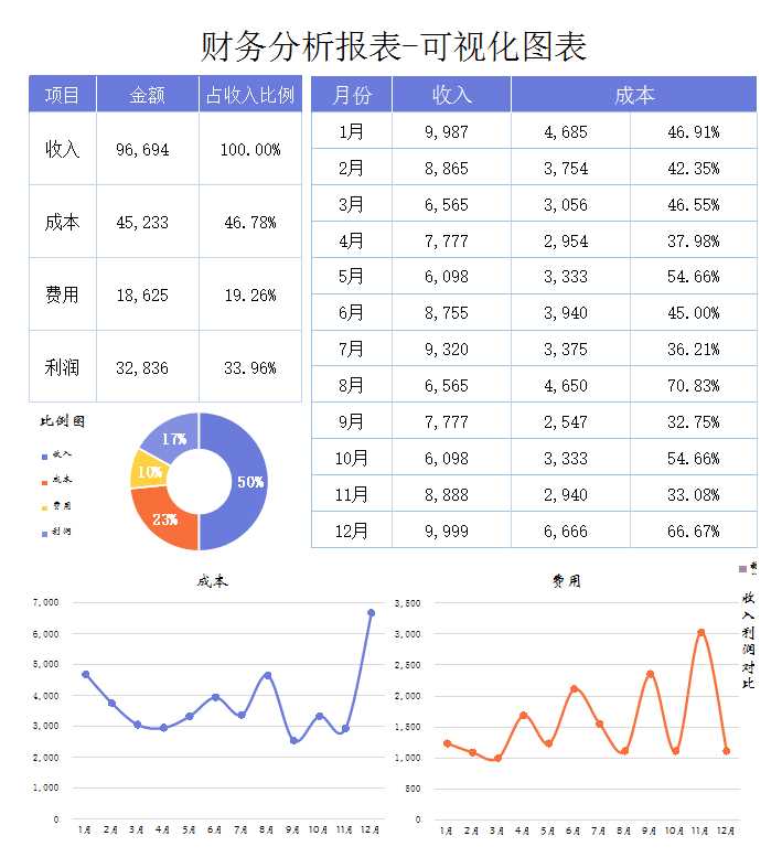 財務分析報表-可視化圖表Excel模板