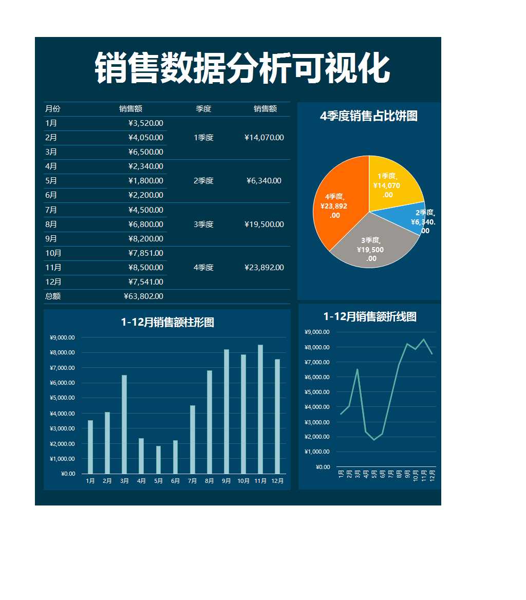 銷售數據分析可視化excel圖表Excel模板