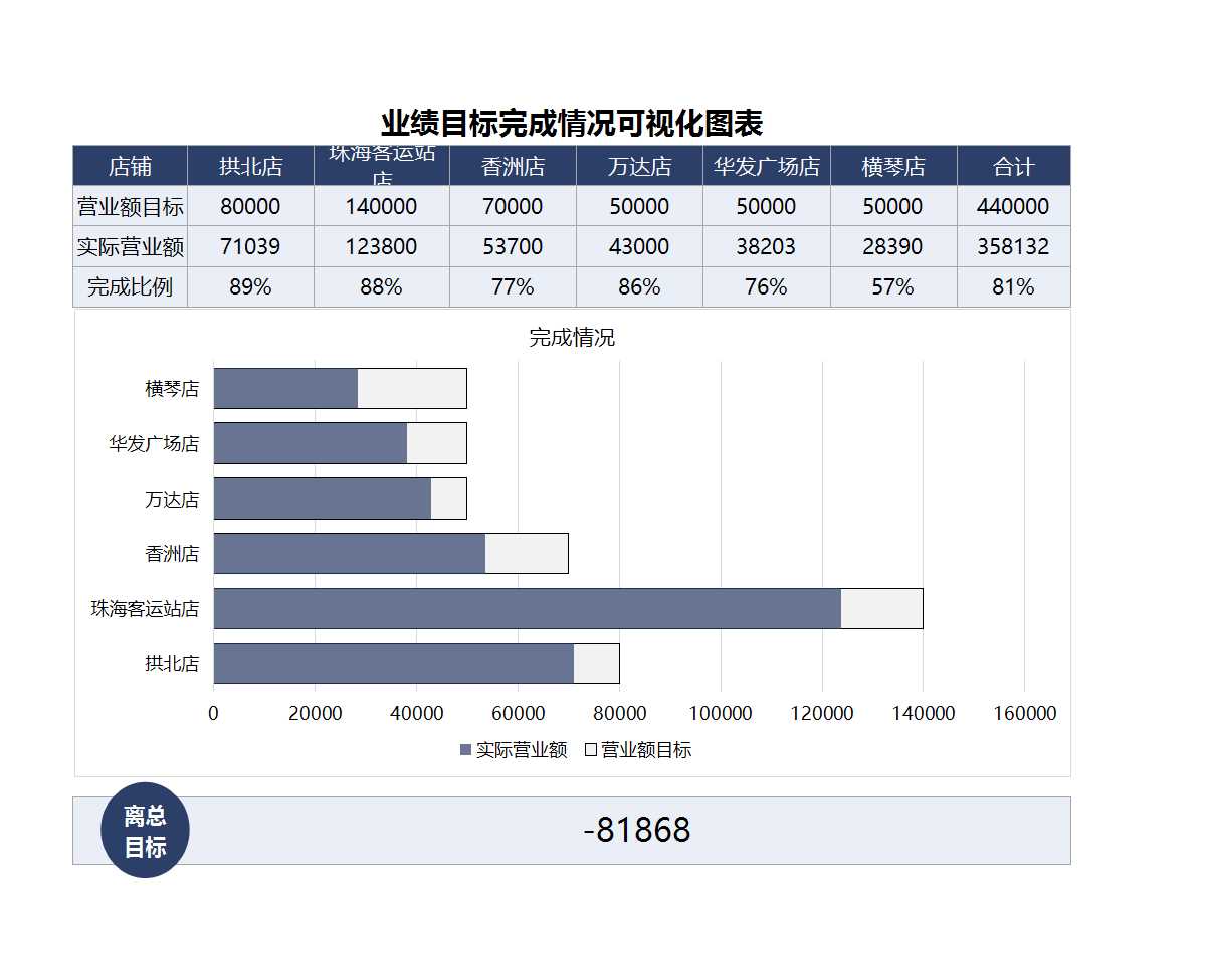 业绩目标完成情况可视化图表Excel模板