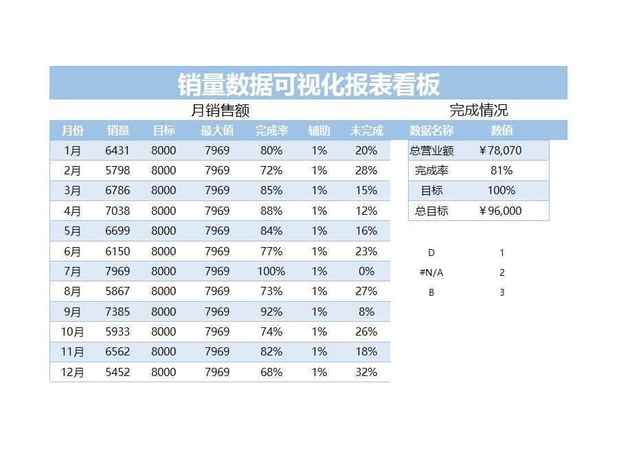 銷量分析數據可視化看板圖表Excel模板