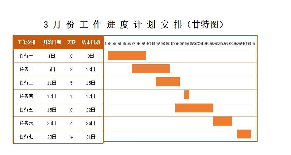 可視化工作進度圖表(標準模板)Excel模板